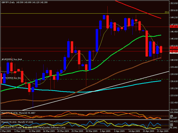 Click to Enlarge

Name: gbp jpy 4 daily.gif
Size: 17 KB