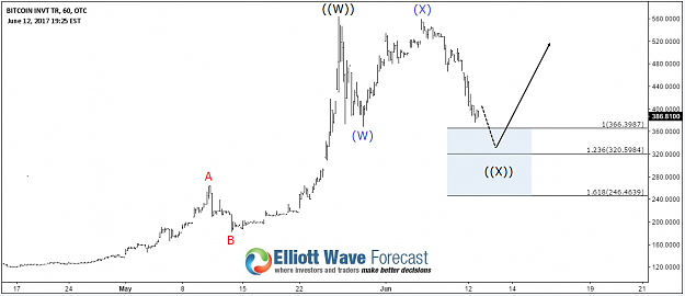 Click to Enlarge

Name: GBTC-1h-06.13.png
Size: 75 KB