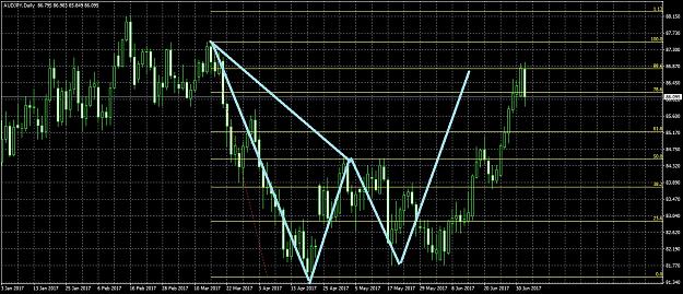Click to Enlarge

Name: AUDJPYDaily74.jpg
Size: 335 KB
