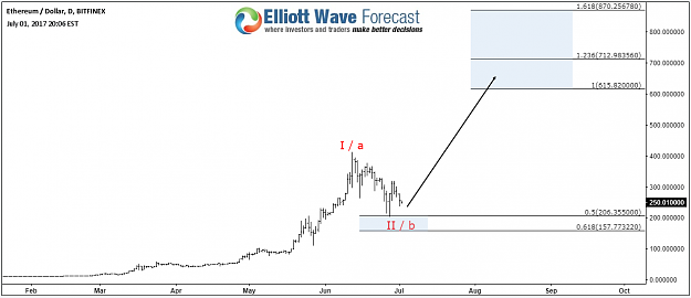 Click to Enlarge

Name: ETHUSD-Daily-Target.png
Size: 77 KB