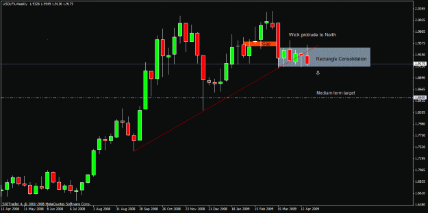 Click to Enlarge

Name: 1) lusdlfx  weekly 27 april.gif
Size: 19 KB