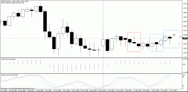 Click to Enlarge

Name: chart.gif
Size: 23 KB