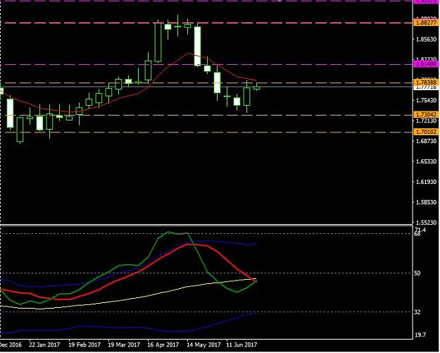 Click to Enlarge

Name: GBPNZD weekly.JPG
Size: 65 KB