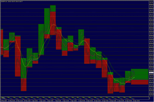 Click to Enlarge

Name: 2009-04-25_eurjpy_19.gif
Size: 45 KB