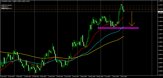 Click to Enlarge

Name: EURUSD+Daily.png
Size: 48 KB