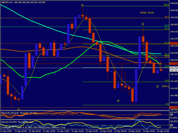 Click to Enlarge

Name: gbp jpy hourly 2.gif
Size: 20 KB