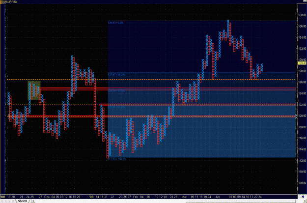 Click to Enlarge

Name: 2009-04-25_eurjpy_20.gif
Size: 72 KB