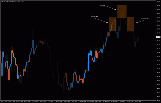 Click to Enlarge

Name: 2009-04-25_eurjpy_22.gif
Size: 27 KB