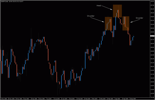 Click to Enlarge

Name: 2009-04-25_eurjpy_22.gif
Size: 27 KB