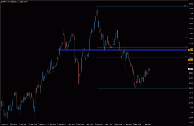 Click to Enlarge

Name: 2009-04-25_eurjpy_23.gif
Size: 25 KB