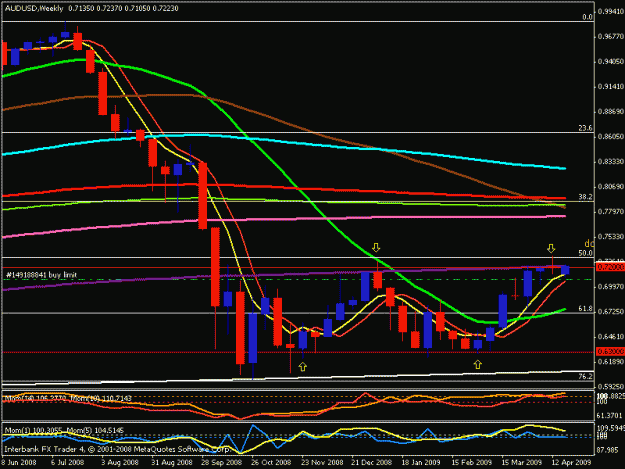 Click to Enlarge

Name: aud usd weekly.gif
Size: 17 KB
