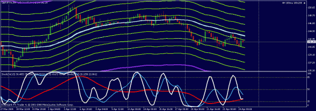 Click to Enlarge

Name: gbp jpy 4h.gif
Size: 22 KB
