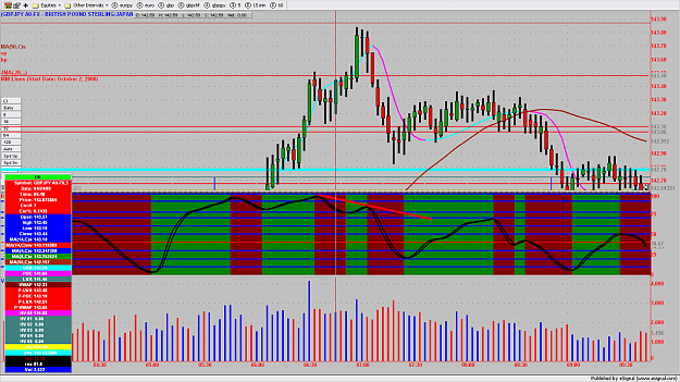 Click to Enlarge

Name: GBPJPY3MIN35.png
Size: 182 KB