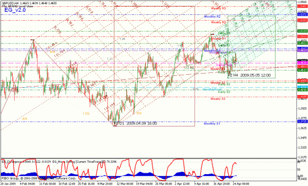 Click to Enlarge

Name: gbpusd_042409_001d_4hr_001.gif
Size: 37 KB