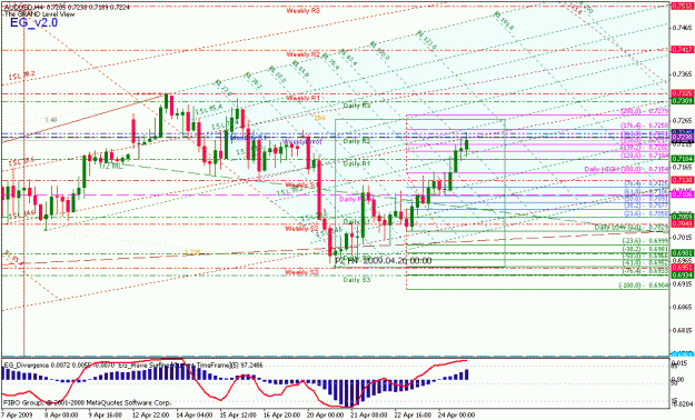 Click to Enlarge

Name: audusd_042409_001d_4hr_001.gif
Size: 35 KB