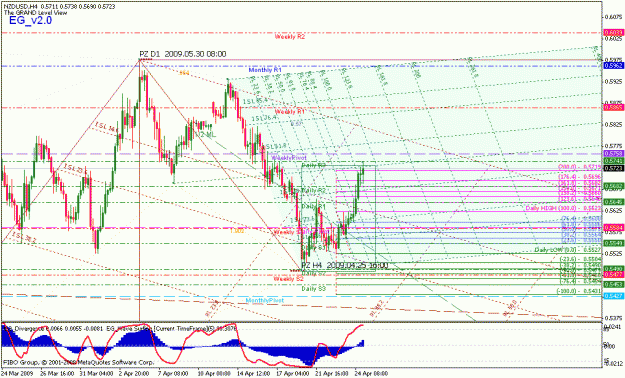 Click to Enlarge

Name: nzdusd_042409_001d_4hr_001.gif
Size: 37 KB