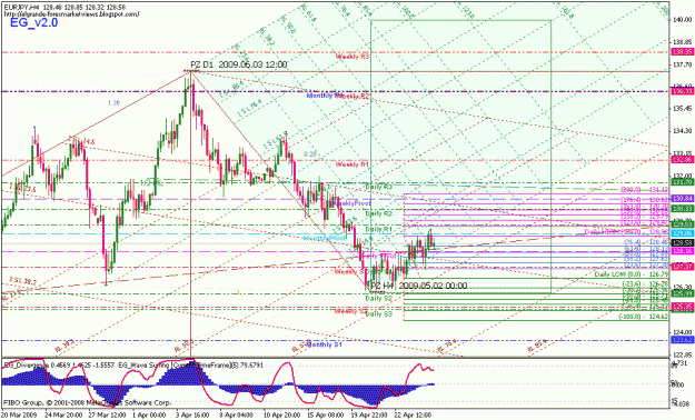 Click to Enlarge

Name: eurjpy_042409_001d_4hr_001.gif
Size: 37 KB