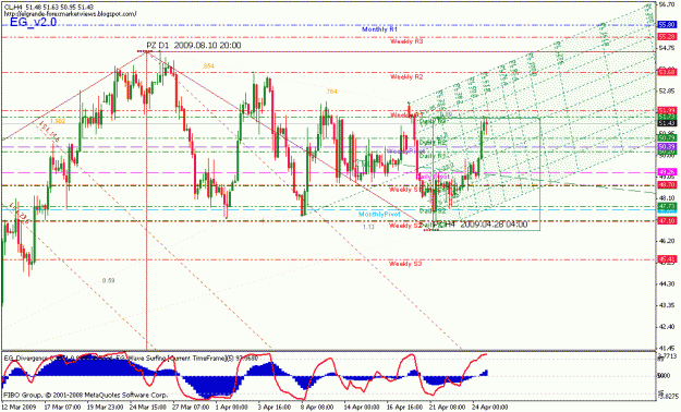 Click to Enlarge

Name: crude-oil_042409_001d_4hr_001.gif
Size: 33 KB