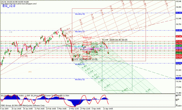 Click to Enlarge

Name: usd-index_042409_001d_4hr_001.gif
Size: 31 KB