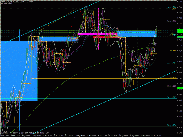 Click to Enlarge

Name: pinochio setup h1-w1 audusd.gif
Size: 46 KB