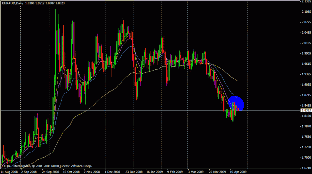 Click to Enlarge

Name: euraud.gif
Size: 24 KB