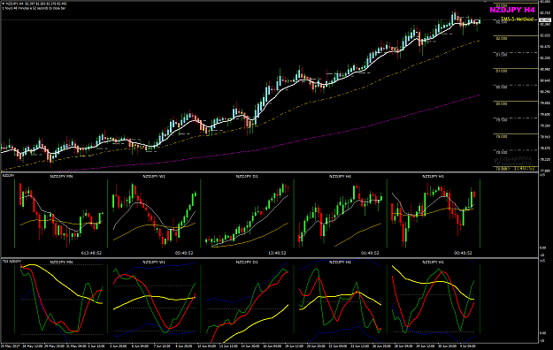 Click to Enlarge

Name: NZDJPY Week 27 Jul 05 H4 multi-charts.png
Size: 61 KB