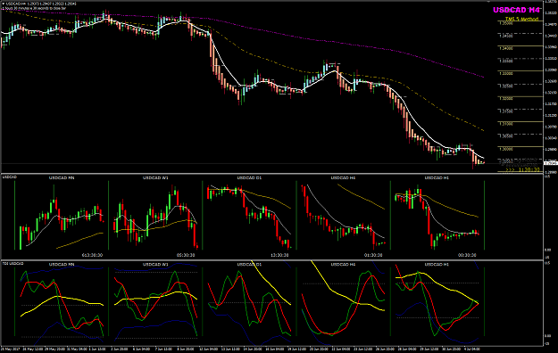Click to Enlarge

Name: USDCAD Week 27 Jul 05 H4 multi-chart.png
Size: 60 KB