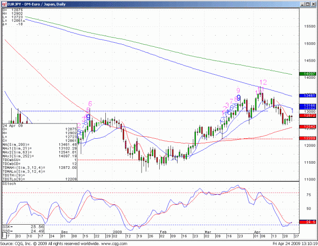 Click to Enlarge

Name: 2009-04-26_eurjpy_2.gif
Size: 32 KB