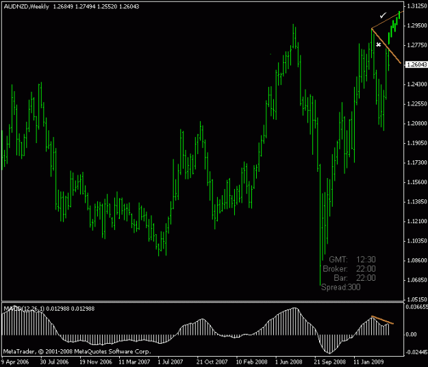 Click to Enlarge

Name: audnzd weekly.gif
Size: 14 KB