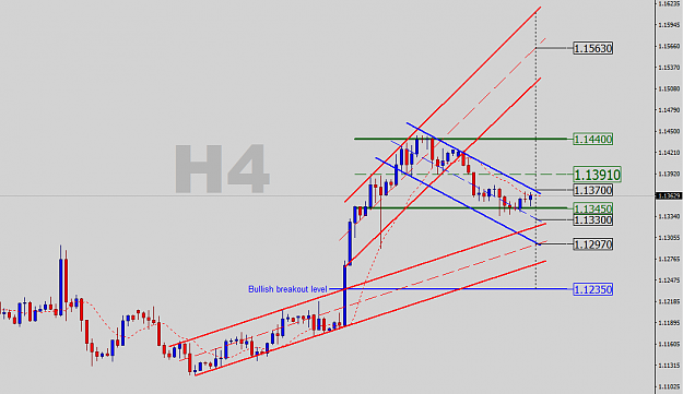 Click to Enlarge

Name: EURUSD-H4-Quick Levels.png
Size: 28 KB