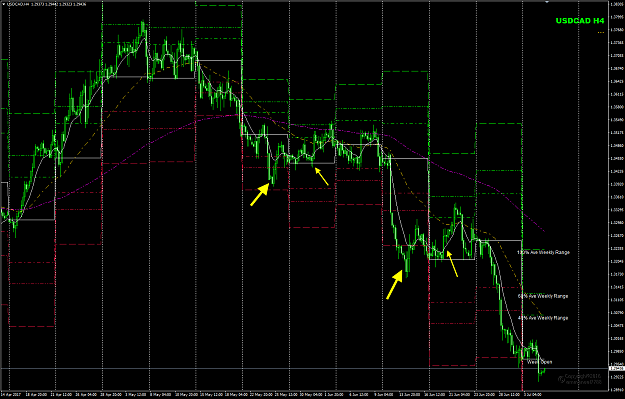Click to Enlarge

Name: USDCAD AWR.png
Size: 63 KB