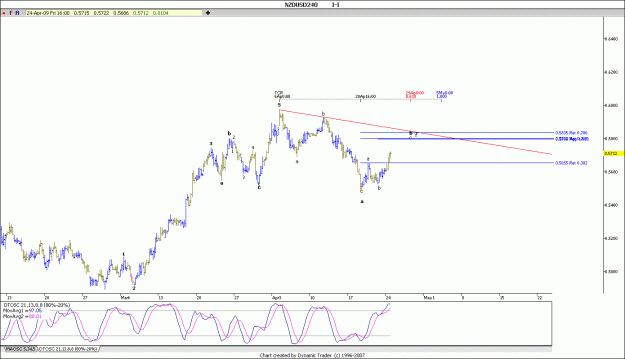 Click to Enlarge

Name: NZD USD 26-4-2009 H4.gif
Size: 92 KB