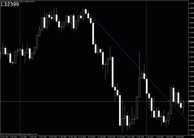 Click to Enlarge

Name: euro weekly trend.gif
Size: 23 KB