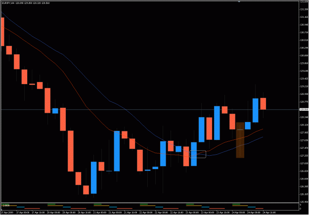 Click to Enlarge

Name: 2009-04-26_eurjpy_3.gif
Size: 24 KB