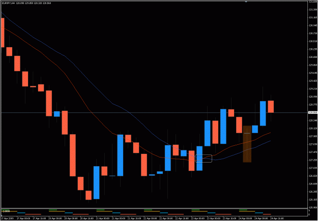Click to Enlarge

Name: 2009-04-26_eurjpy_3.gif
Size: 24 KB