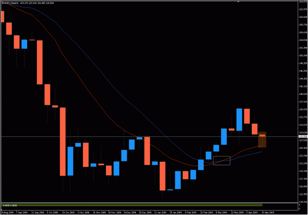 Click to Enlarge

Name: 2009-04-26_eurjpy_4.gif
Size: 23 KB