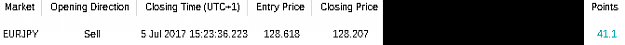 Click to Enlarge

Name: eurjpy050717result.PNG
Size: 2 KB