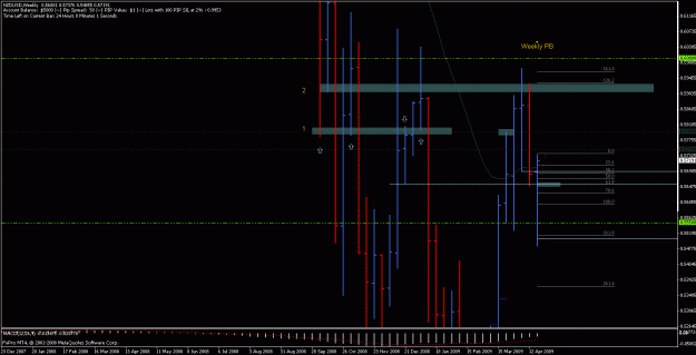 Click to Enlarge

Name: nzdusd.gif
Size: 22 KB