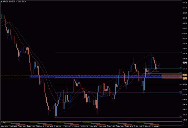 Click to Enlarge

Name: 2009-04-26_eurjpy_5.gif
Size: 30 KB