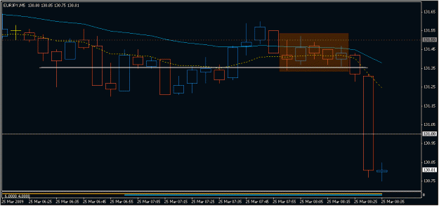 Click to Enlarge

Name: 2009-03-25_eurjpy_2.gif
Size: 13 KB