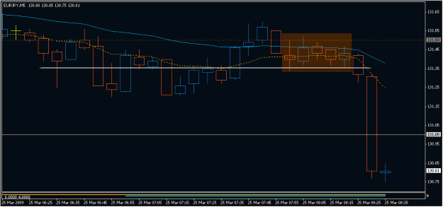 Click to Enlarge

Name: 2009-03-25_eurjpy_2.gif
Size: 13 KB
