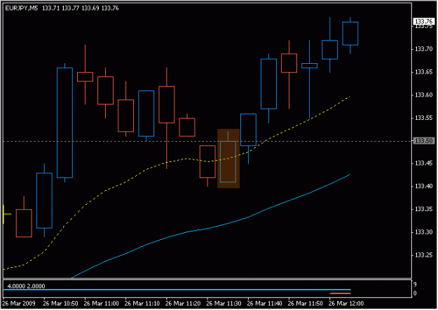 Click to Enlarge

Name: 2009-03-26_eurjpy_3.gif
Size: 10 KB