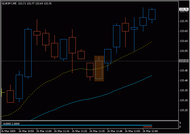 Click to Enlarge

Name: 2009-03-26_eurjpy_3.gif
Size: 10 KB