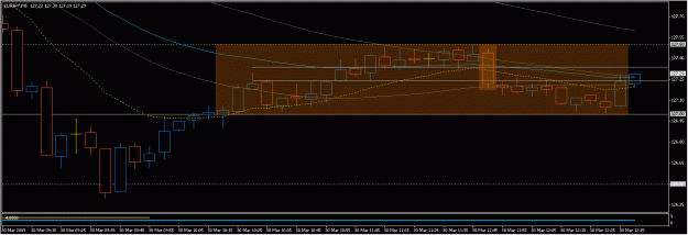 Click to Enlarge

Name: 2009-03-30_eurjpy_1.gif
Size: 20 KB