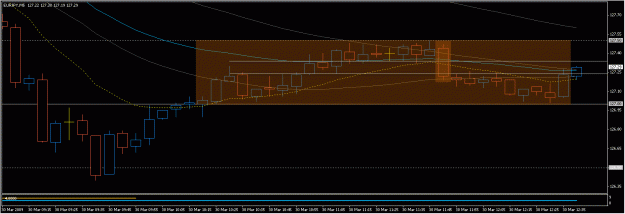 Click to Enlarge

Name: 2009-03-30_eurjpy_1.gif
Size: 20 KB