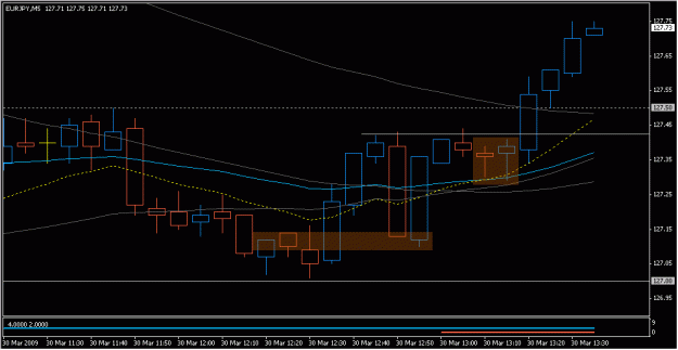 Click to Enlarge

Name: 2009-03-30_eurjpy_3.gif
Size: 14 KB