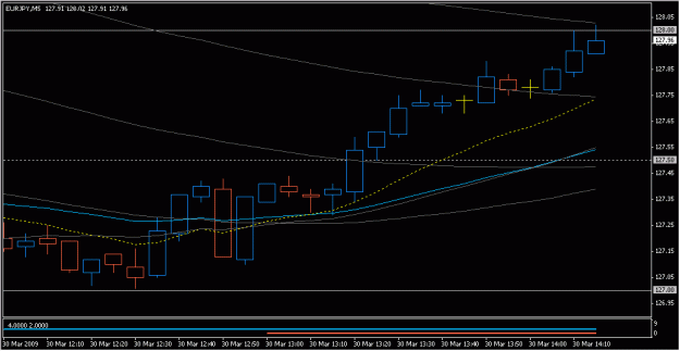 Click to Enlarge

Name: 2009-03-30_eurjpy_4.gif
Size: 12 KB