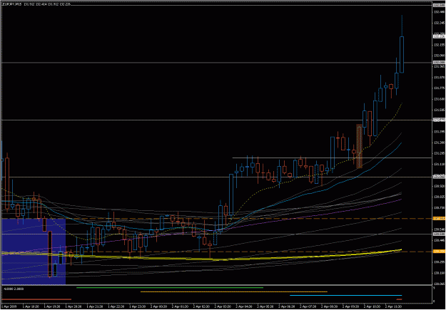 Click to Enlarge

Name: 2009-04_02_eurjpy_2.gif
Size: 29 KB