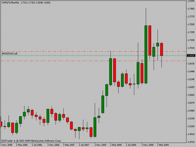 Click to Enlarge

Name: chf_month.gif
Size: 10 KB