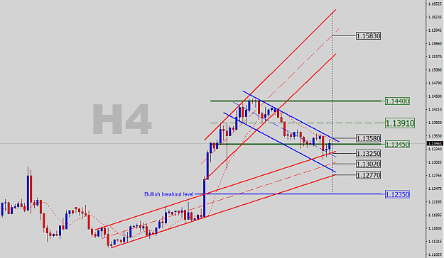 Click to Enlarge

Name: EURUSD-H4-Quick Levels.png
Size: 30 KB